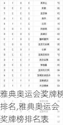 雅典奥运会奖牌榜排名,雅典奥运会奖牌榜排名表