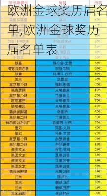 欧洲金球奖历届名单,欧洲金球奖历届名单表