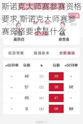 斯诺克大师赛参赛资格要求,斯诺克大师赛参赛资格要求是什么