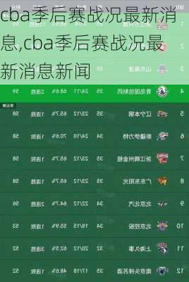 cba季后赛战况最新消息,cba季后赛战况最新消息新闻