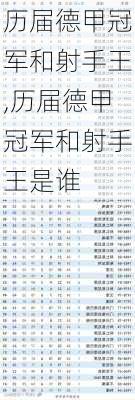 历届德甲冠军和射手王,历届德甲冠军和射手王是谁