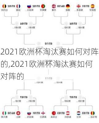 2021欧洲杯淘汰赛如何对阵的,2021欧洲杯淘汰赛如何对阵的