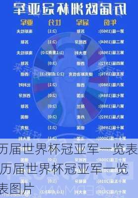历届世界杯冠亚军一览表,历届世界杯冠亚军一览表图片