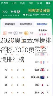 2020奥运金牌榜排名榜,2020奥运金牌排行榜