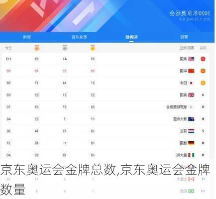 京东奥运会金牌总数,京东奥运会金牌数量