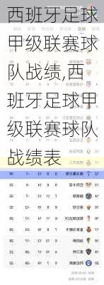 西班牙足球甲级联赛球队战绩,西班牙足球甲级联赛球队战绩表