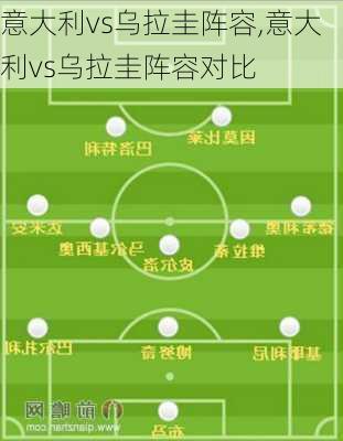 意大利vs乌拉圭阵容,意大利vs乌拉圭阵容对比