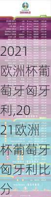 2021欧洲杯葡萄牙匈牙利,2021欧洲杯葡萄牙匈牙利比分