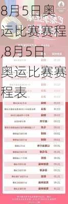 8月5日奥运比赛赛程,8月5日奥运比赛赛程表