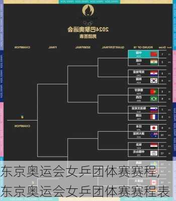 东京奥运会女乒团体赛赛程,东京奥运会女乒团体赛赛程表