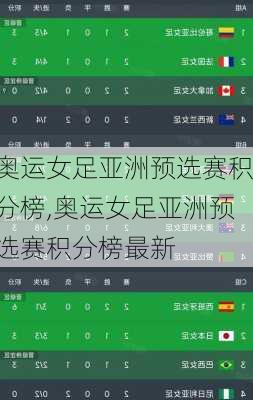 奥运女足亚洲预选赛积分榜,奥运女足亚洲预选赛积分榜最新