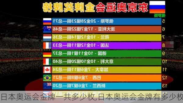 日本奥运会金牌一共多少枚,日本奥运会金牌有多少枚