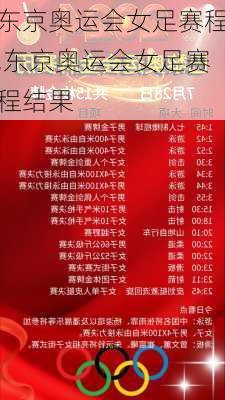 东京奥运会女足赛程,东京奥运会女足赛程结果