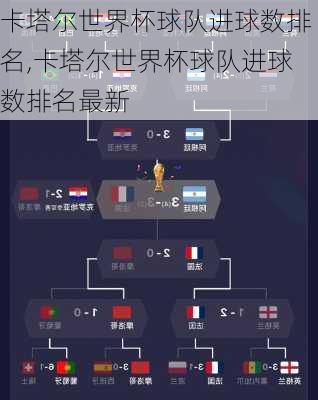 卡塔尔世界杯球队进球数排名,卡塔尔世界杯球队进球数排名最新