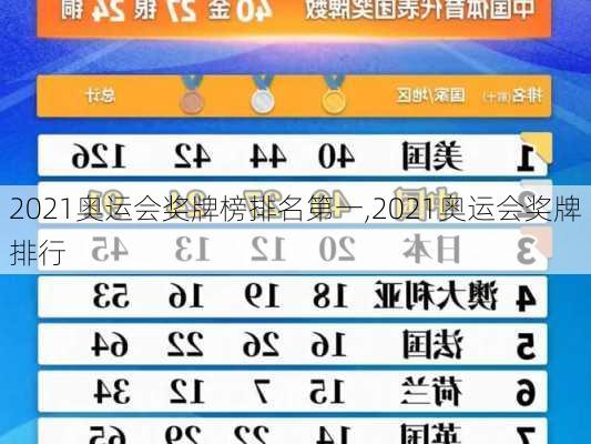 2021奥运会奖牌榜排名第一,2021奥运会奖牌排行