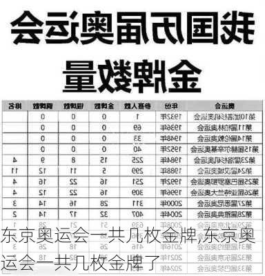 东京奥运会一共几枚金牌,东京奥运会一共几枚金牌了