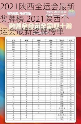 2021陕西全运会最新奖牌榜,2021陕西全运会最新奖牌榜单