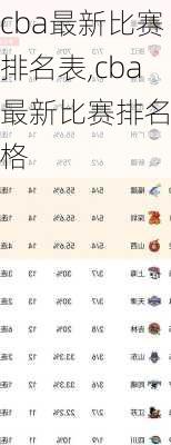 cba最新比赛排名表,cba最新比赛排名表格