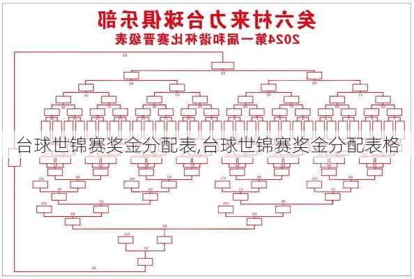台球世锦赛奖金分配表,台球世锦赛奖金分配表格