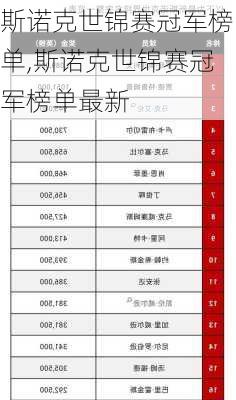 斯诺克世锦赛冠军榜单,斯诺克世锦赛冠军榜单最新