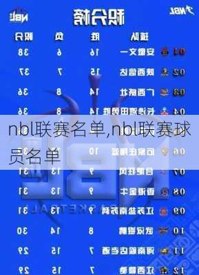 nbl联赛名单,nbl联赛球员名单