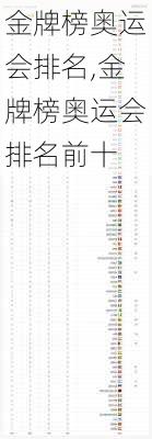 金牌榜奥运会排名,金牌榜奥运会排名前十