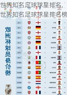 世界知名足球球星排名,世界知名足球球星排名榜