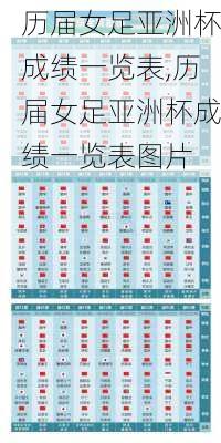 历届女足亚洲杯成绩一览表,历届女足亚洲杯成绩一览表图片