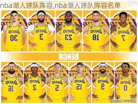 nba湖人球队阵容,nba湖人球队阵容名单