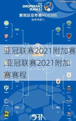 亚冠联赛2021附加赛,亚冠联赛2021附加赛赛程