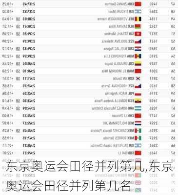 东京奥运会田径并列第几,东京奥运会田径并列第几名