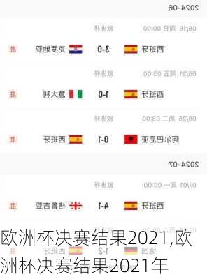 欧洲杯决赛结果2021,欧洲杯决赛结果2021年