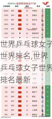 世界乒乓球女子世界排名,世界乒乓球女子世界排名最新