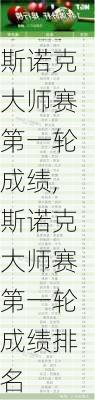 斯诺克大师赛第一轮成绩,斯诺克大师赛第一轮成绩排名