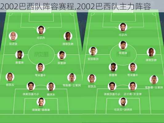 2002巴西队阵容赛程,2002巴西队主力阵容