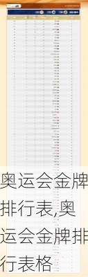 奥运会金牌排行表,奥运会金牌排行表格
