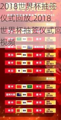 2018世界杯抽签仪式回放,2018世界杯抽签仪式回放视频