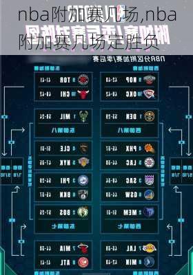 nba附加赛几场,nba附加赛几场定胜负