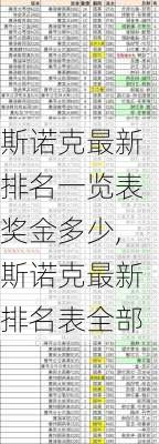 斯诺克最新排名一览表奖金多少,斯诺克最新排名表全部