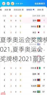 夏季奥运会奖牌榜2021,夏季奥运会奖牌榜2021最新