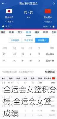 全运会女篮积分榜,全运会女篮成绩