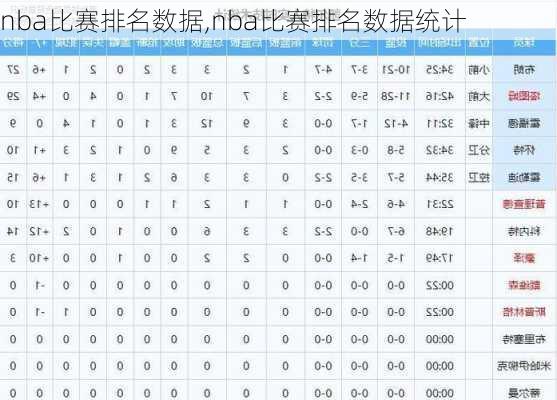 nba比赛排名数据,nba比赛排名数据统计