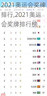 2021奥运会奖牌排行,2021奥运会奖牌排行榜