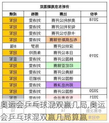 奥运会乒乓球混双赢几局,奥运会乒乓球混双赢几局算赢