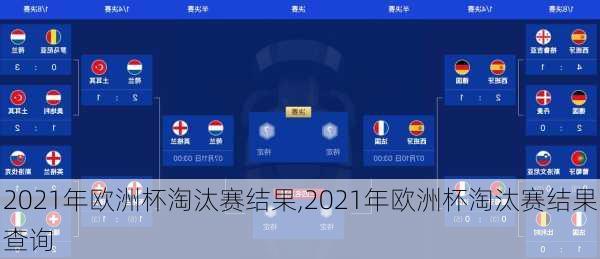 2021年欧洲杯淘汰赛结果,2021年欧洲杯淘汰赛结果查询