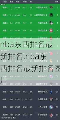 nba东西排名最新排名,nba东西排名最新排名图片
