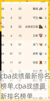 cba战绩最新排名榜单,cba战绩最新排名榜单