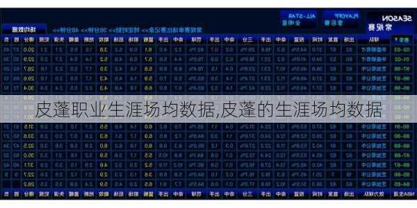皮蓬职业生涯场均数据,皮蓬的生涯场均数据
