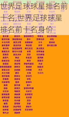 世界足球球星排名前十名,世界足球球星排名前十名身价