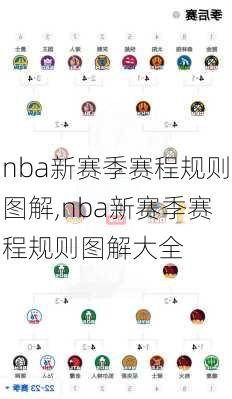nba新赛季赛程规则图解,nba新赛季赛程规则图解大全